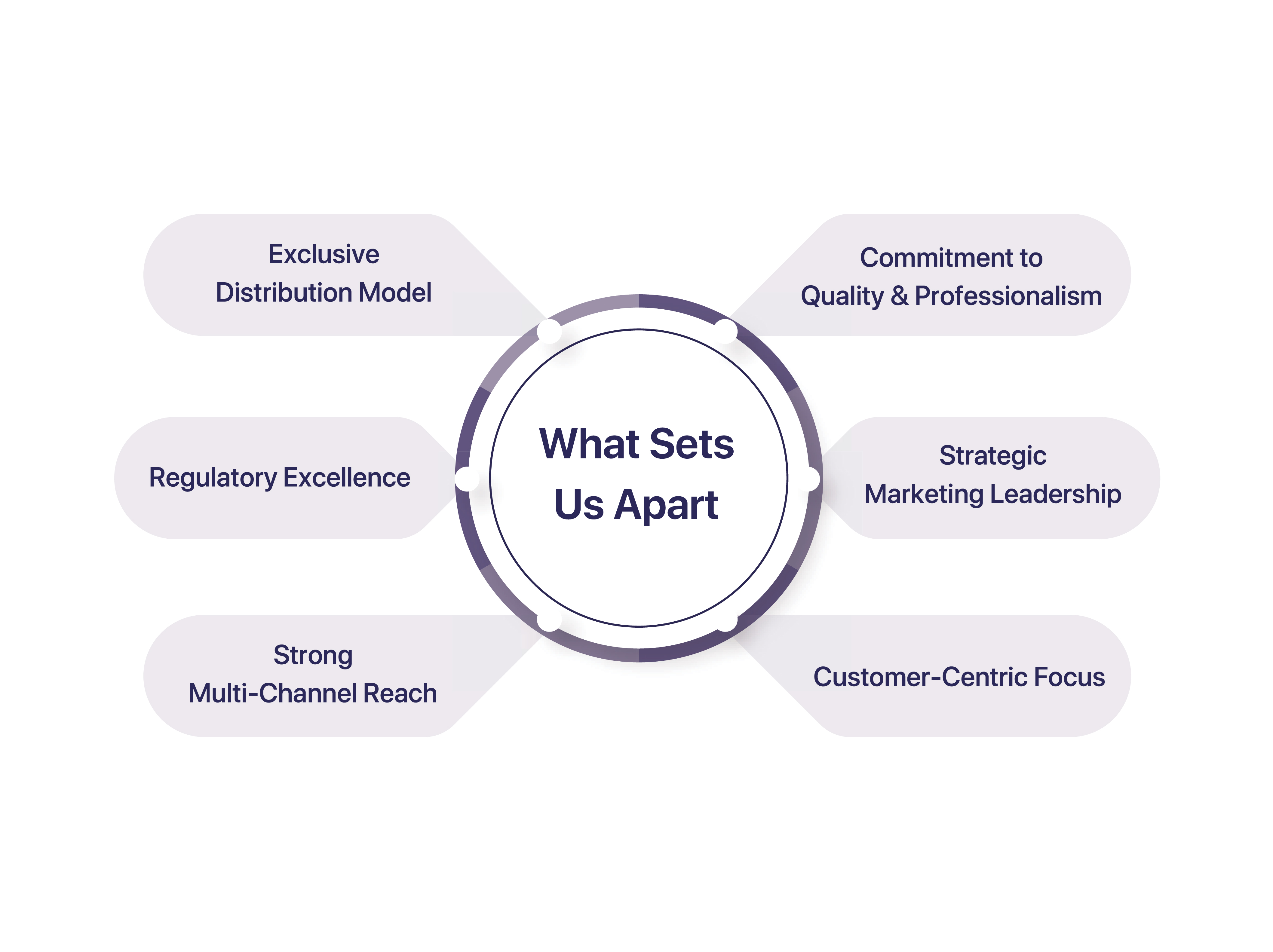 About MahamCare Care