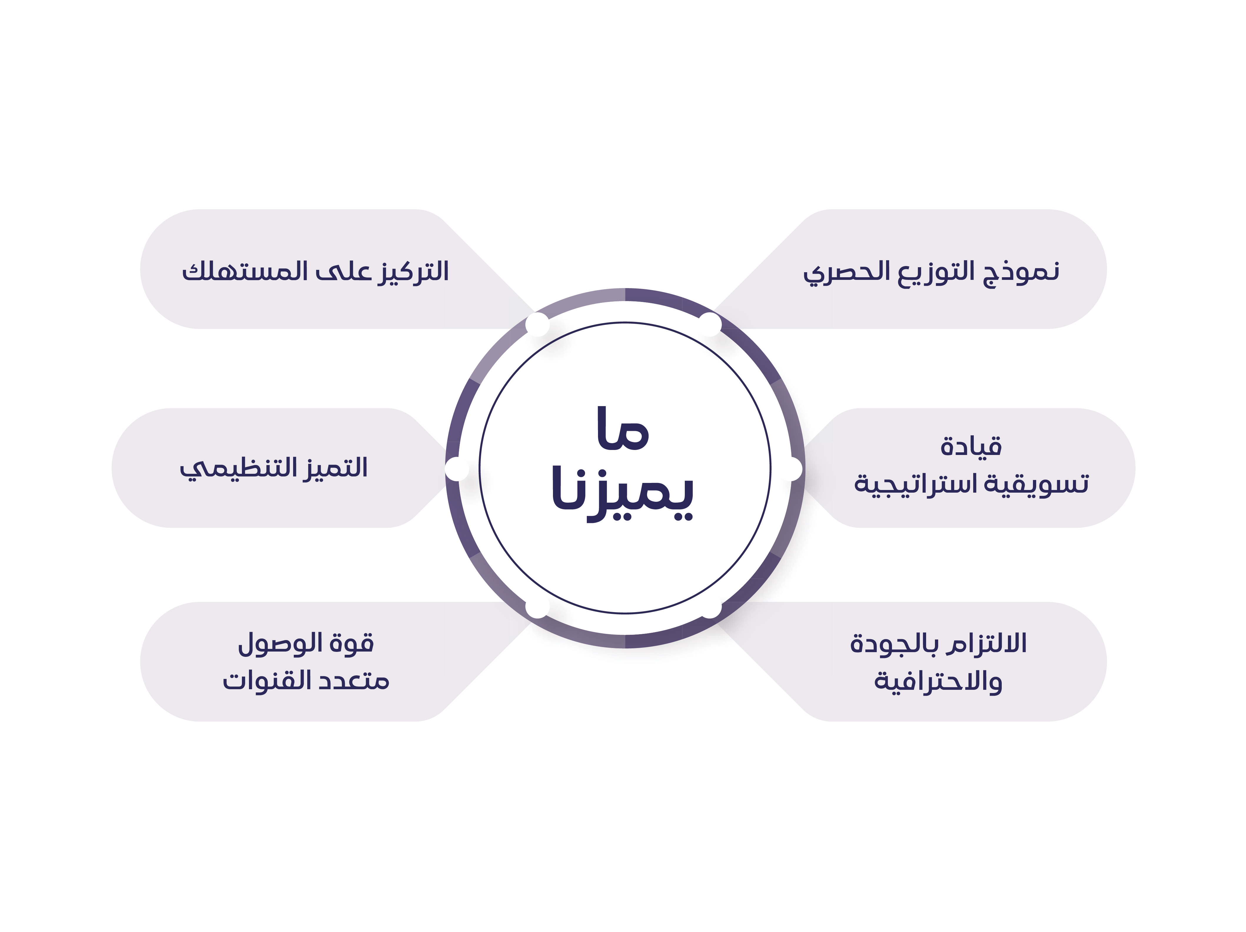 About MahamCare Care